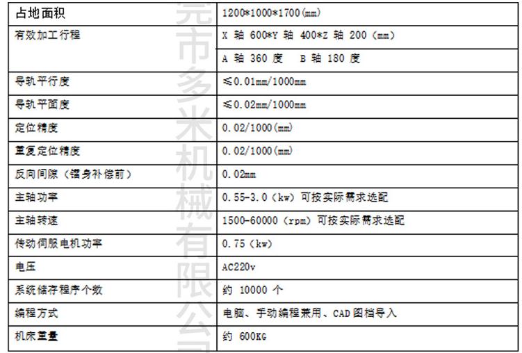 DNC-640五轴数控钻孔机